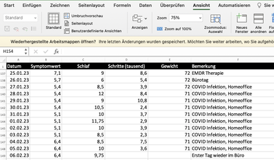 Symptomtabelle