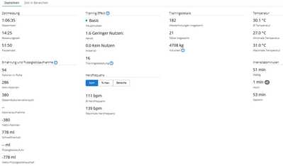 2022 12 08 10 12 20 Garmin Connect – Mozilla Firefox