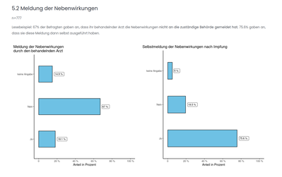 grafik